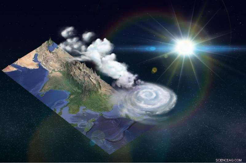 Advanced Climate Models Reveal Key Drivers of Monsoon Dynamics