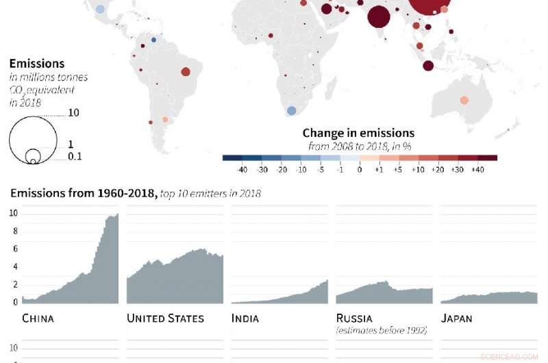 UN Climate Talks Fail to Halt Global Climate Chaos