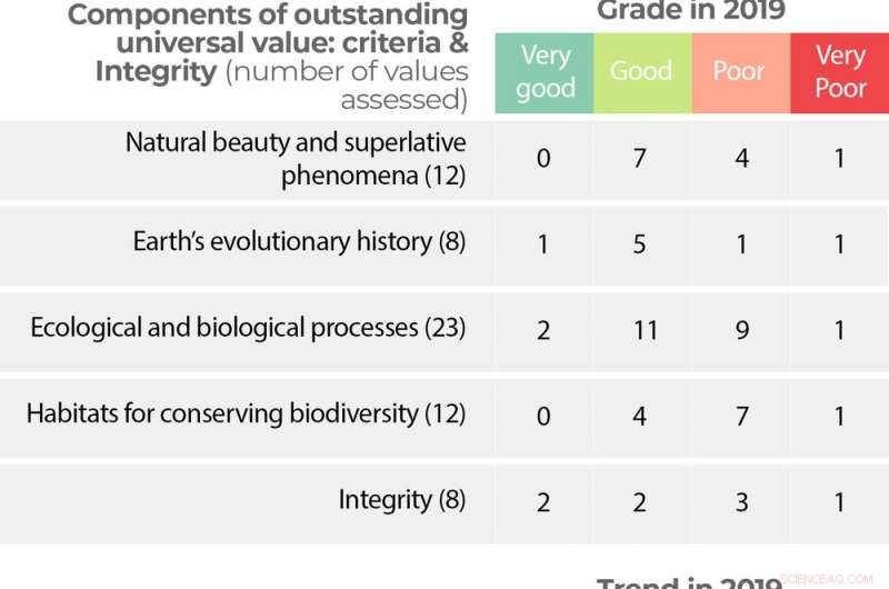 UN, Take Notice: Australia s New Great Barrier Reef Report Masks the True Extent of Damage