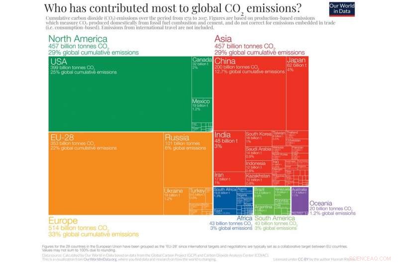Madrid Climate Summit Missed a Key Opportunity: The Failure to Secure a Global Carbon Market Deal
