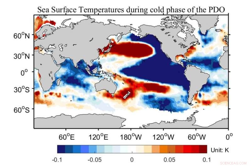 Warming Pacific Ocean Undermines Seasonal Climate Predictions