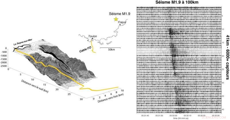 Harnessing Submarine Cables as Massive Seismic Sensor Networks