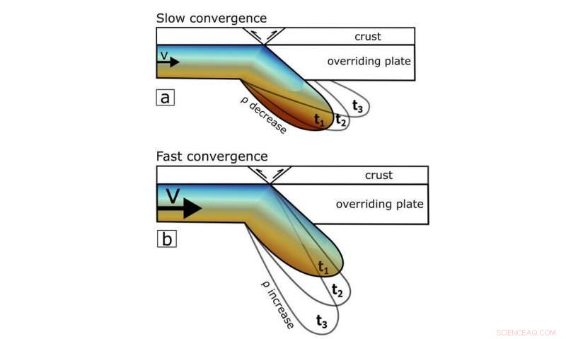 New Research Illuminates Tectonic Plate Density and Their Subduction into the Earth s Mantle