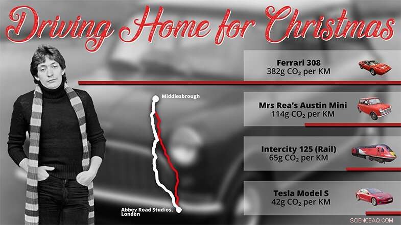 Opinion: Driving Home for Christmas While Cutting Carbon Footprint