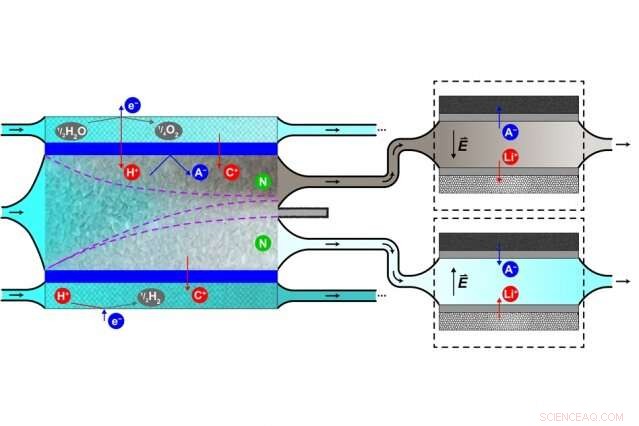 Shockwave Technology Offers Efficient Removal of Radioactive Contaminants from Nuclear Power Plant Wastewater
