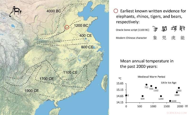 How Cultural Change Led to Widespread Decline of China’s Large Mammals Over Millennia