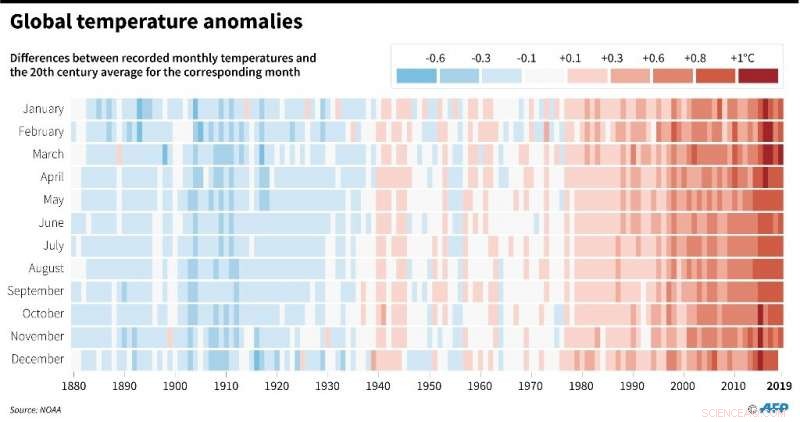 COP25 Unveiled: Five Critical Reasons the Climate Summit Fell Short