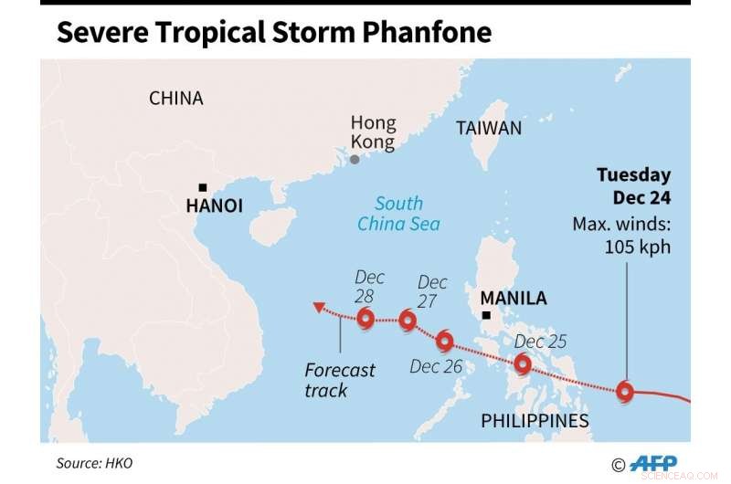 Typhoon Phanfone Strikes Central Philippines, Disrupting Christmas Travel for Thousands