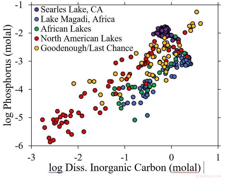 High-Phosphorus Lakes May Have Spurred Life s Origin