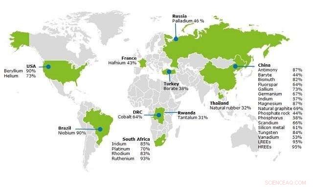 Ensuring a Sustainable Supply of Minerals and Metals: Essential for a Low-Carbon Energy Future