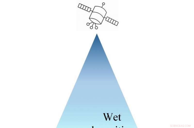 Scientists Employ Remote Sensing to Quantify Nitrogen Deposition Across Northern China