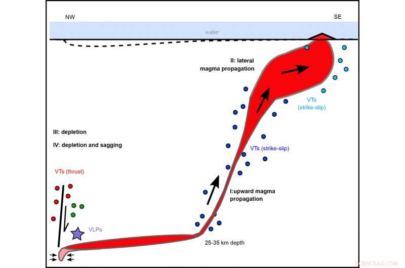 A Massive Submarine Volcano Forms Offshore the Comoros