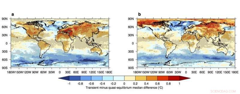 The Speed of Global Warming Determines Earth’s Future Livability
