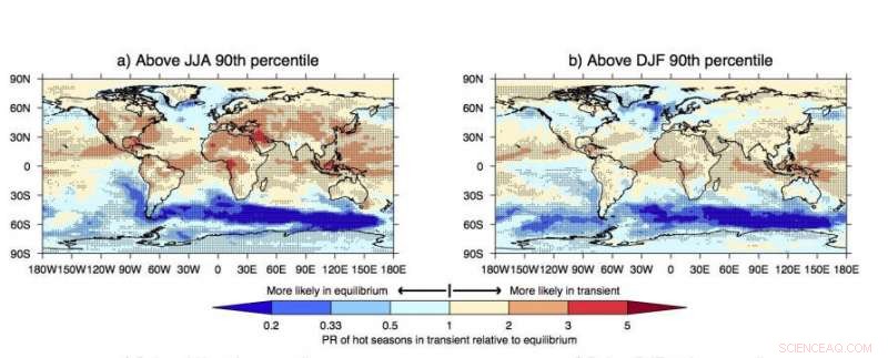 The Speed of Global Warming Determines Earth’s Future Livability