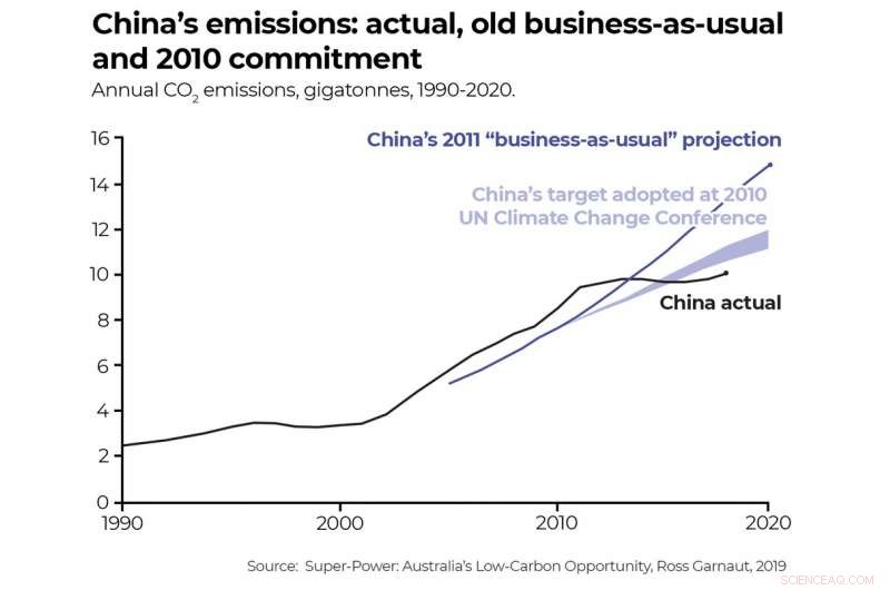 Effective Strategies to Reduce Future Wildfire Risk