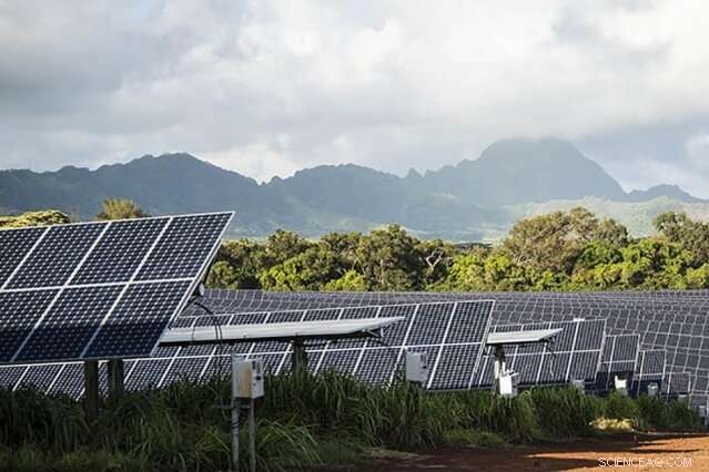 Future Energy Mix: Projecting Global Power Shifts Over the Next 20 Years