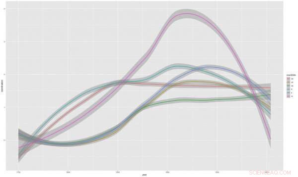 Optimizing Water Governance: Is Simplicity Key to Better Outcomes?
