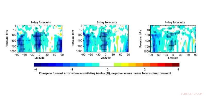 Aeolus Satellite Wind Data Now Integrated Into Daily Weather Forecasts