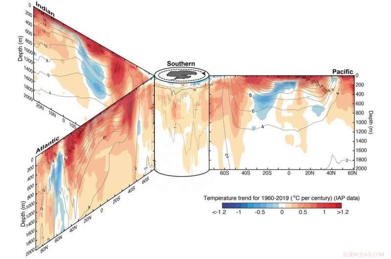 Record Ocean Heat: 3.6 Billion Hiroshima-Equivalent Explosions in 25 Years