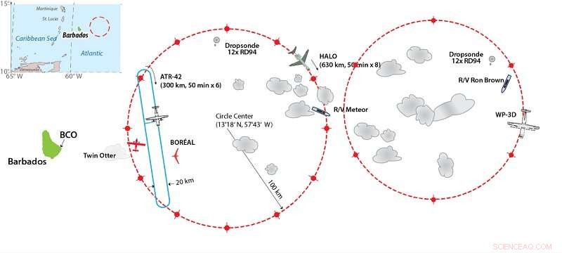 Improving Climate Forecasts by Clarifying Cloud Behavior