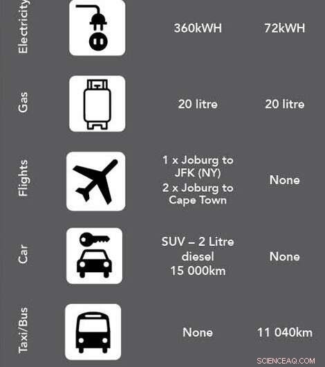Population Growth: A Critical Challenge for Our Planet
