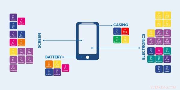 Mobile Phone Mining: The Economic Backbone of Modern Tech