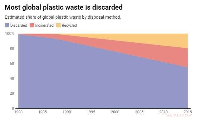 Measuring Plastic Waste in Trinidad and Tobago: Our Proven Methodology