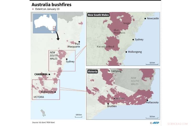 Australia Faces Devastating Dust Storms and Hail Amid Bushfire Crisis