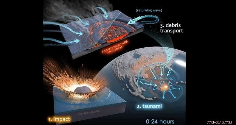 Microbial Resilience Unveiled: How Life Recovered in Chicxulub Crater After the Dinosaur Extinction