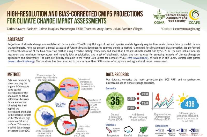 Discover How Climate Change Will Affect Your Backyard with This New Dataset