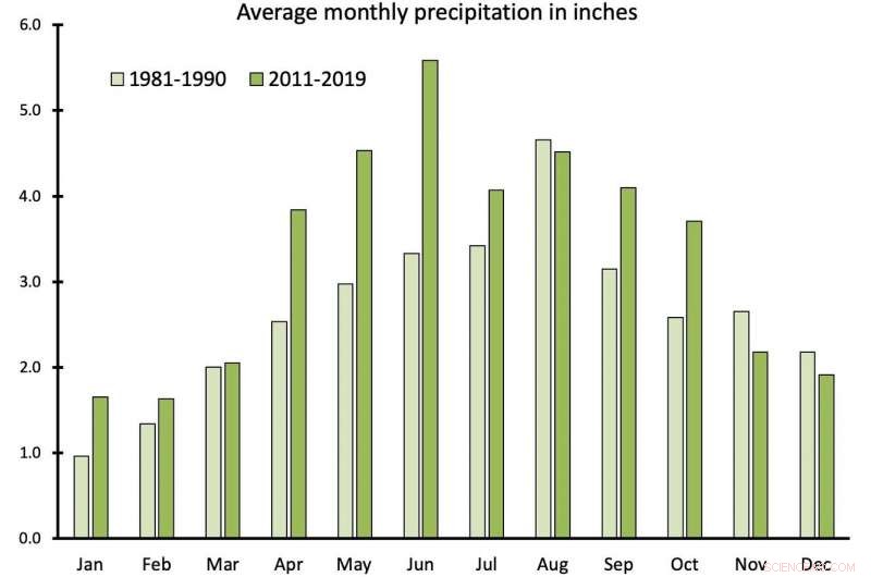 Madison s 40-Year Climate Shift: What New Weather Normals Reveal