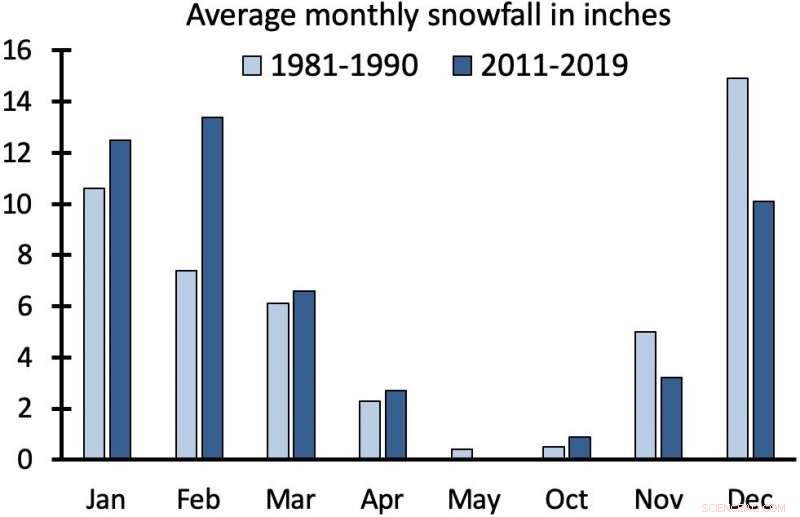 Madison s 40-Year Climate Shift: What New Weather Normals Reveal