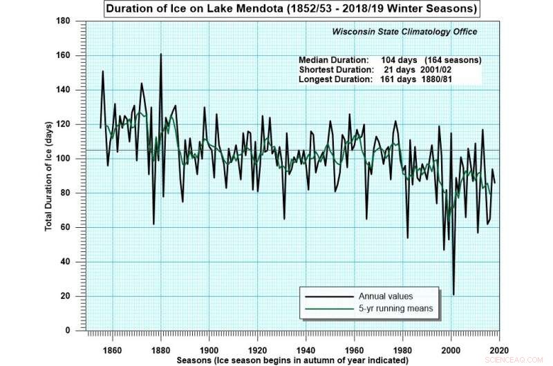 Madison s 40-Year Climate Shift: What New Weather Normals Reveal