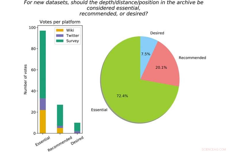 New Platform Standardizes Paleoclimatology Data for Reliable Climate Insights