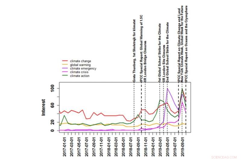 Research Shows Activism and Civil Disobedience Effectively Communicate Climate Science