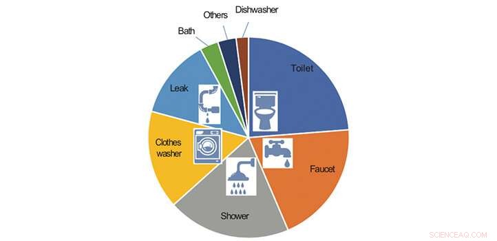Revolutionary Bacteria Breaks Down Nitrogen in Seawater Toilets