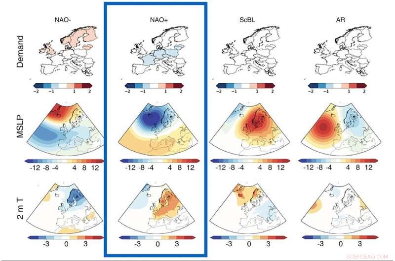 Winter Performance Confirms Seasonal Forecast Accuracy