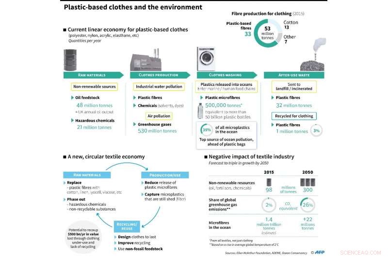 The Hidden Path: How Your Clothes Contribute to Ocean Microfiber Pollution