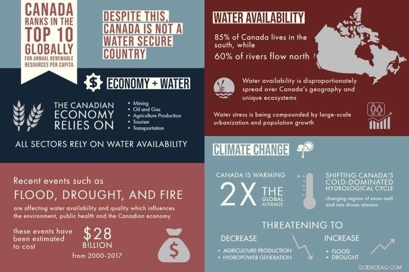 Canada’s Water Crisis: How Climate Change, Pollution, and Urbanization Threaten Freshwater Resources