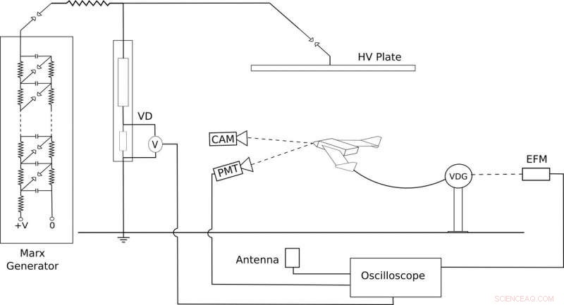 Small Electrical Charges Offer a New Shield Against Lightning Strikes on Aircraft