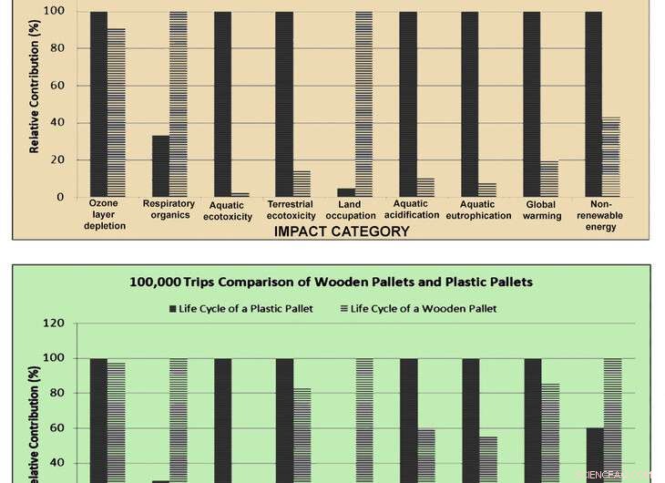 Why Wooden Pallets Outperform Plastic in Sustainability