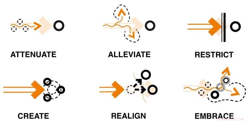 Retrofitting for Flood Resilience: Expert Guide to Building a Safer Future
