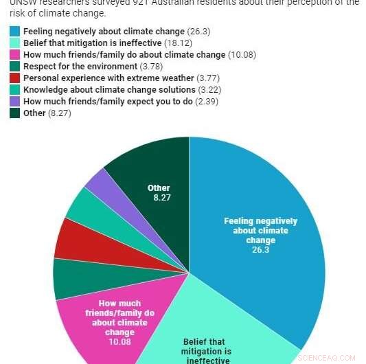 The Human Cost of Climate Change Denial: Why It Affects Us All