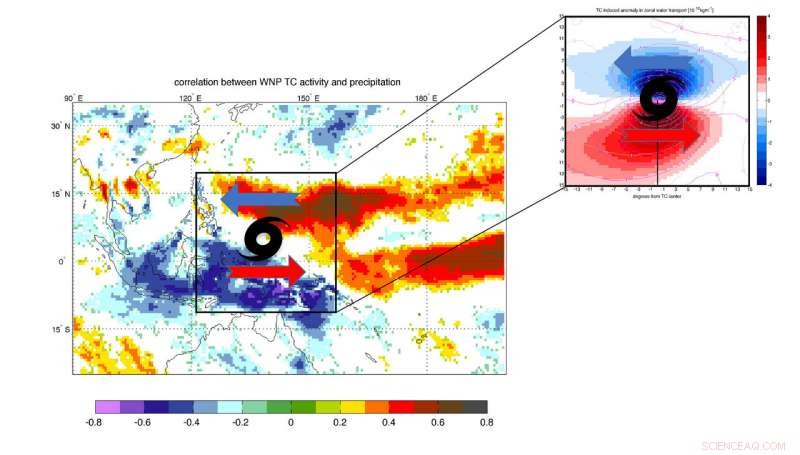 Tropical Cyclones: Enhancing Forecast Accuracy in the Maritime Continent