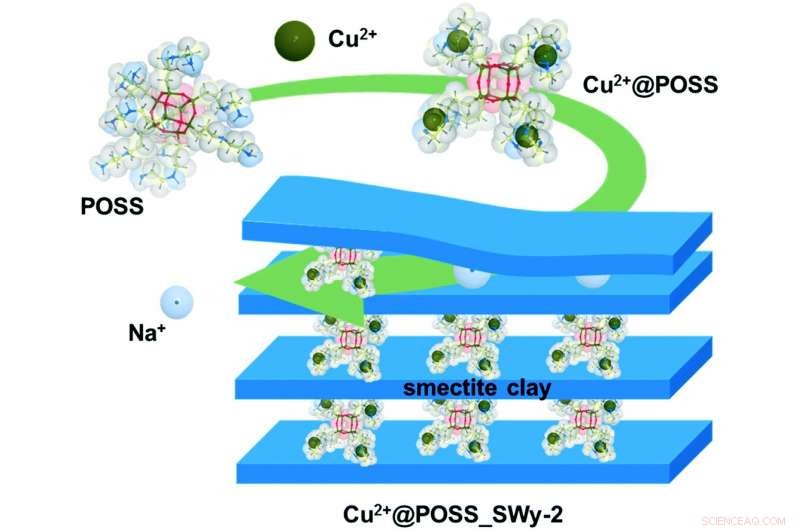 Engineered Clay Filters Herbicides From Water—A Breakthrough in Water Purification