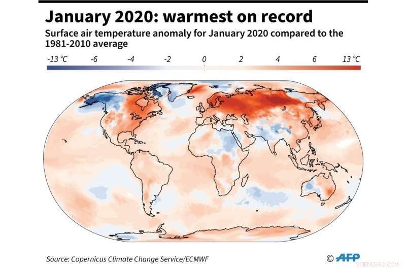 Study Finds Northern Hemisphere Will See 4× Increase in Extreme Heat Events