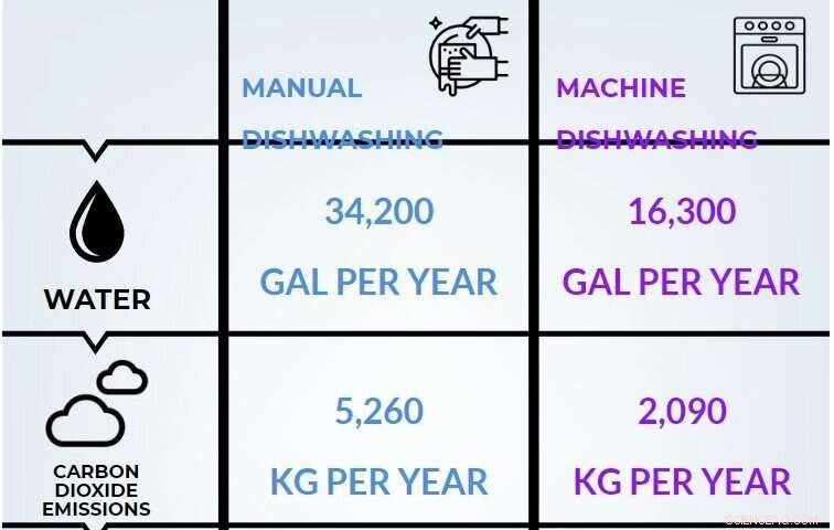 Combat Climate Change One Dish at a Time: The Ultimate Green Dishwashing Guide