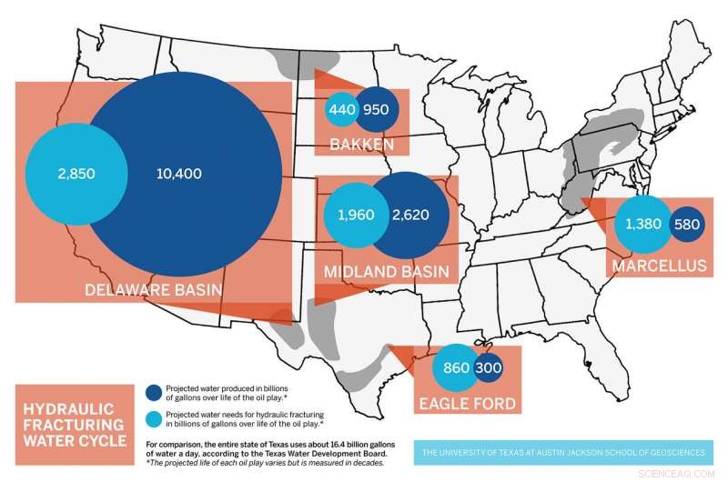 Reusing Water: A Sustainable Solution for the Future of Hydraulic Fracturing