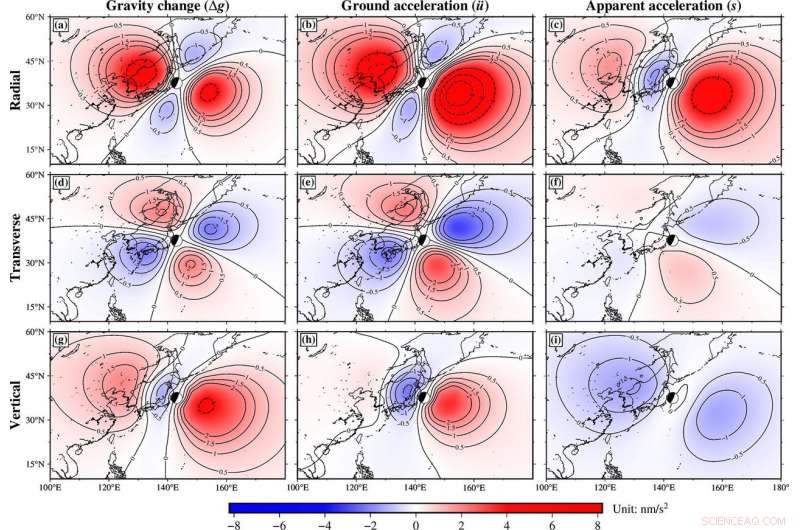 How Earthquakes Alter Gravity: Insights into Prompt Elasto‑Gravity Signals