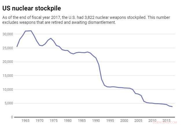 A Nuclear War Could Devastate the U.S., Even Without Retaliation